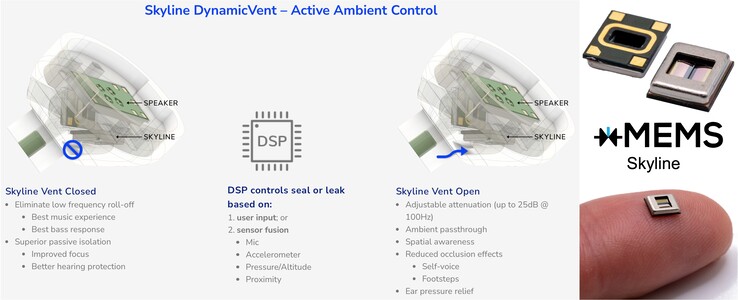 la unidad Skyline de xMEMS proporciona una rejilla de ventilación controlable en la parte trasera del altavoz (Fuente de la imagen: xMEMS)