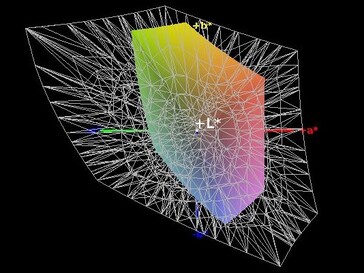 Cobertura del espacio de color (AdobeRGB) - 37%