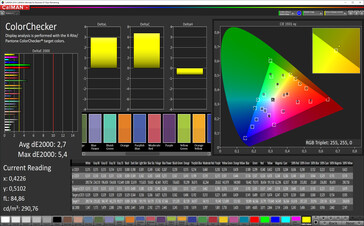 Precisión de color (modo de visualización natural, espacio de color de destino sRGB)