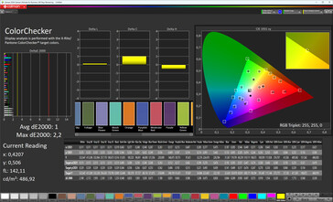 Fidelidad del color (modo de imagen Color original Pro, temperatura de color Cálido, espacio de color de destino sRGB)