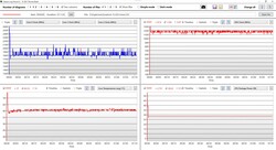 Prueba de estrés de datos de la CPU y la iGPU