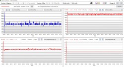 Prueba de estrés de datos de la CPU y la iGPU