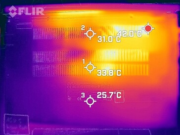 Generación de calor lado inferior (ralentí)