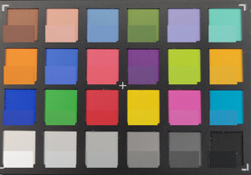 ColorChecker Passport: La mitad inferior de cada área de color muestra el color de referencia