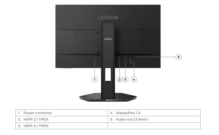 Puertos del monitor para juegos Lenovo Legion 24 1r