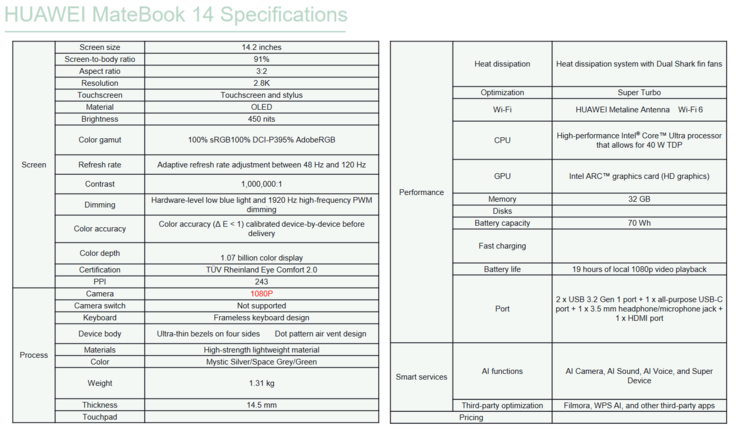 Especificaciones del Huawei MateBook 14 2024 (imagen vía Huawei)