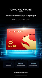 El SoC (Fuente de la imagen: Oppo)