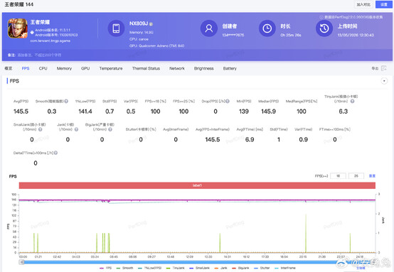 RedMagic 11S Pro Honor de Kings benchmark