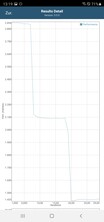 Prueba de la batería del GFXBench