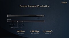 Asus ProArt PZ13: Puertos. (Fuente: Asus)