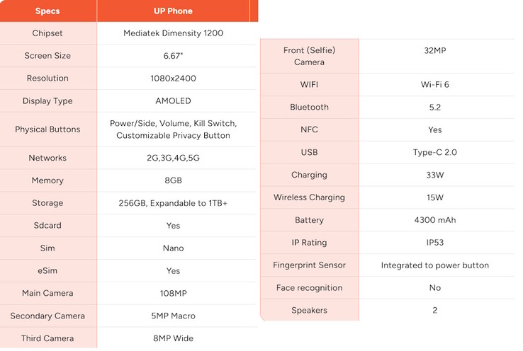 El Unplugged UP Phone viene con pantalla OLED, cámara de 108 MP y ranura para tarjetas microSD. (Fuente de la imagen: Unplugged)