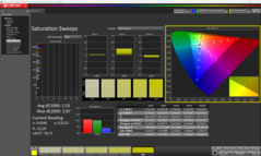 Saturación de Calman tras la calibración