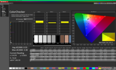 ColorChecker tras la calibración