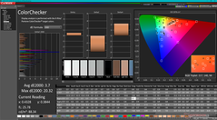 ColorChecker después de la calibración