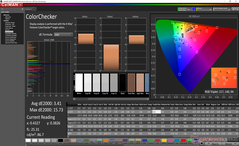 ColorChecker antes de la calibración