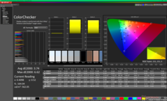 ColorChecker antes de la calibración (sRGB)