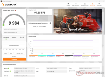3DMark Speed Way en la RTX 4090