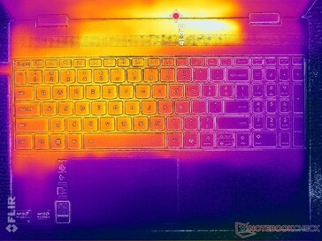 Prime95+Tensión FurMark (cubierta C)