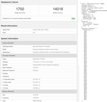 AMD Ryzen 9 5950X en Geekbench 5. (Fuente: Geekbench vía Videocardz)