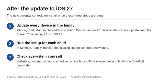 Tras la actualización a iOS 27