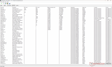 Lista de conductores