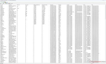 Lista de controladores