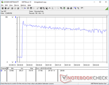 Prime95+FurMark tensión iniciada en la marca 10s