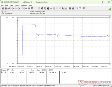 Prime95+FurMark tensión iniciada en la marca 10s
