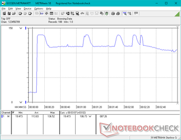 Prime95+FurMark tensión iniciada en la marca de 10s