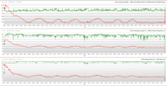 Gráfico de pruebas de estrés de CPU y GPU Prime95 plus FurMark