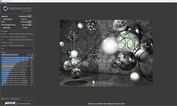 Cinebench R15 uso de la batería