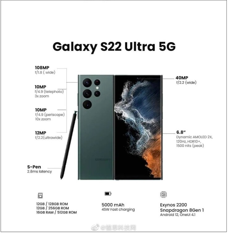 Supuestas especificaciones del S22 Ultra. (Fuente de la imagen: Weibo)