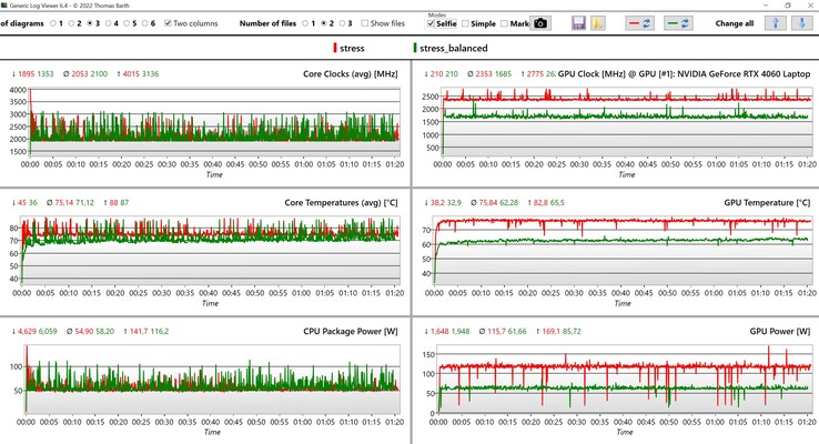 Prueba de estrés de datos de CPU/GPU