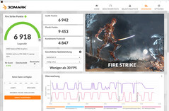 Fire Strike (funcionamiento en red)