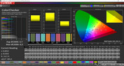 Colores mezclados: espacio de color objetivo P3 (modo: vivo, temperatura de color: estándar)