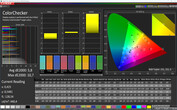 CalMAN: Precisión de color - Perfil de color vivo, espacio de color de destino DCI-P3