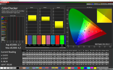 CalMAN: Colores mixtos - Perfil natural: espacio de color objetivo sRGB