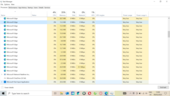 Comprobando cuánta RAM necesita Edge para cargar y mostrar 4 pestañas. Fuente de la imagen: Notebookcheck