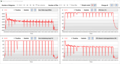 Velocidad de reloj, temperatura y consumo de energía @Cinebench R15 Multi-loop