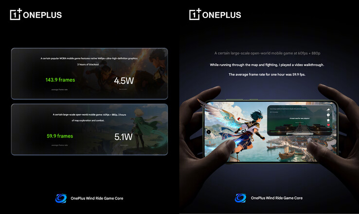 Otros puntos de referencia de MOBA y juegos a gran escala (Fuente de la imagen: OnePlus - machine translated)