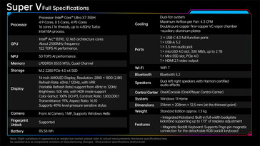 Hoja de especificaciones completa