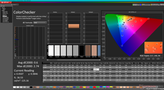 ColorChecker después de la calibración