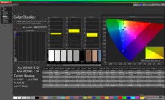 ColorChecker tras la calibración