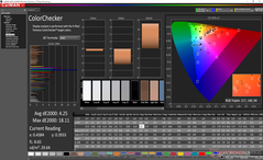 ColorChecker antes de la calibración