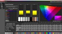ColorChecker antes de la calibración