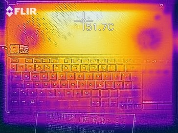 Temperatura de la parte superior del aparato (bajo carga)