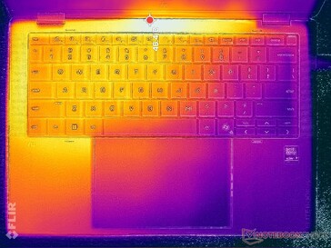 Prueba de estrés con Prime95+FurMark (nivel C)