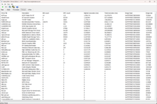 Lista de controladores LatencyMon