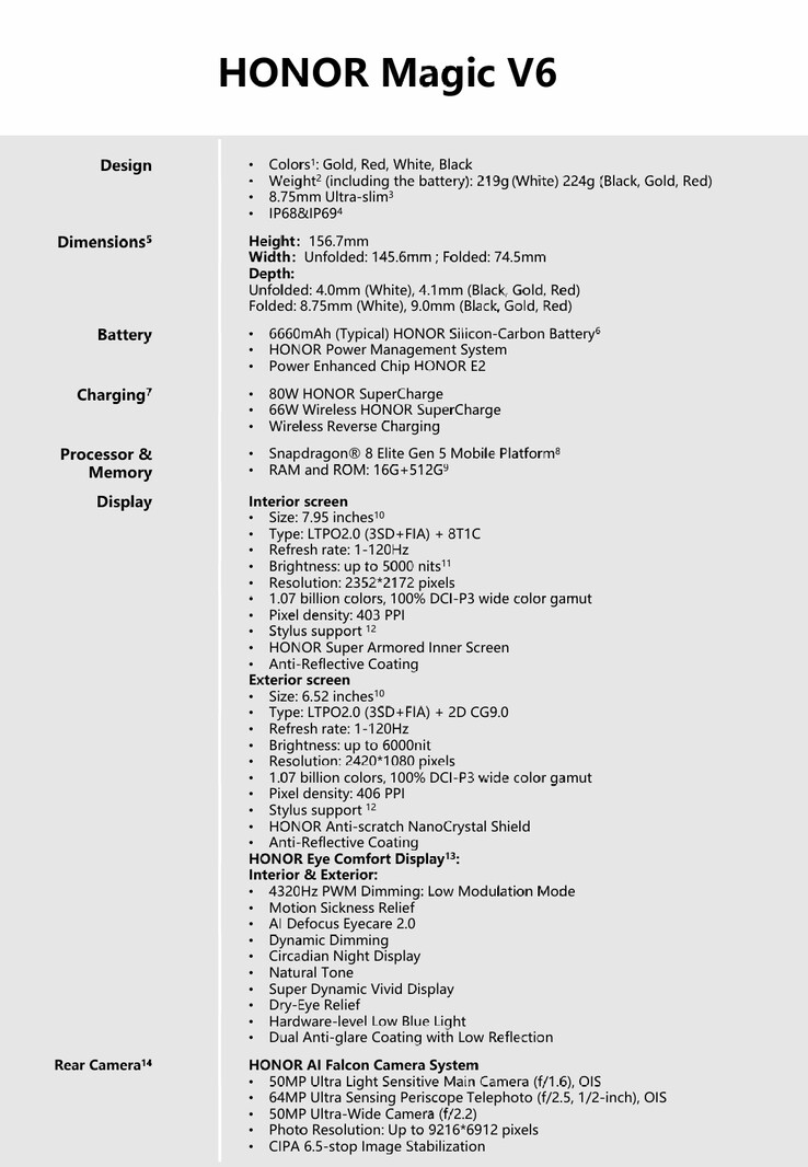 Las especificaciones globales de hardware del Honor Magic V6.