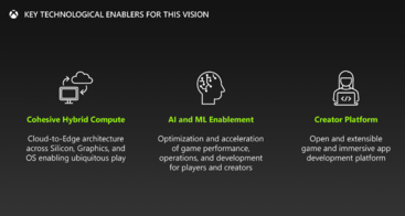 La IA y el ML desempeñarán un papel fundamental en el hardware de las consolas y en el diseño de juegos en los próximos años. (Fuente de la imagen: Microsoft/FTC)